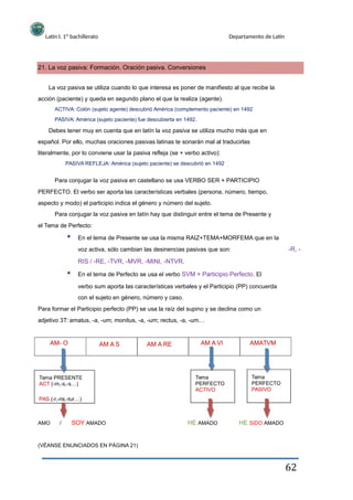 Latín I. 1º bachillerato Departamento de Latín
21. La voz pasiva: Formación. Oración pasiva. Conversiones
La voz pasiva se utiliza cuando lo que interesa es poner de manifiesto al que recibe la
acción (paciente) y queda en segundo plano el que la realiza (agente).
ACTIVA: Colón (sujeto agente) descubrió América (complemento paciente) en 1492
PASIVA: América (sujeto paciente) fue descubierta en 1492.
Debes tener muy en cuenta que en latín la voz pasiva se utiliza mucho más que en
español. Por ello, muchas oraciones pasivas latinas te sonarán mal al traducirlas
literalmente, por lo conviene usar la pasiva refleja (se + verbo activo):
PASIVA REFLEJA: América (sujeto paciente) se descubrió en 1492
Para conjugar la voz pasiva en castellano se usa VERBO SER + PARTICIPIO
PERFECTO. El verbo ser aporta las características verbales (persona, número, tiempo,
aspecto y modo) el participio indica el género y número del sujeto.
Para conjugar la voz pasiva en latín hay que distinguir entre el tema de Presente y
el Tema de Perfecto:
En el tema de Presente se usa la misma RAIZ+TEMA+MORFEMA que en la
voz activa, sólo cambian las desinencias pasivas que son: -R, -
RIS / -RE, -TVR, -MVR, -MINI, -NTVR.
En el tema de Perfecto se usa el verbo SVM + Participio Perfecto. El
verbo sum aporta las características verbales y el Participio (PP) concuerda
con el sujeto en género, número y caso.
Para formar el Participio perfecto (PP) se usa la raíz del supino y se declina como un
adjetivo 3T: amatus, -a, -um; monitus, -a, -um; rectus, -a, -um…
AM- O AM A S AM A RE AM A VI AMATVM
Tema PRESENTE
ACT (-m,-s,-s…)
PAS (-r,-ris,-tur…)
Tema
PERFECTO
ACTIVO
Tema
PERFECTO
PASIVO
AMO / SOY AMADO HE AMADO HE SIDO AMADO
(VÉANSE ENUNCIADOS EN PÁGINA 21)
62
 