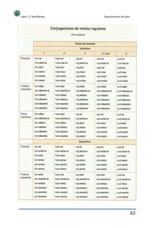Latín I. 1º bachillerato Departamento de Latín
63
 
