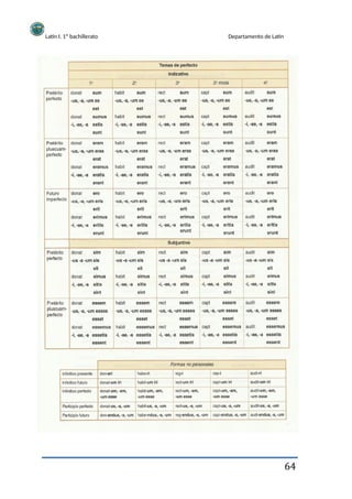 Latín I. 1º bachillerato Departamento de Latín
64
 