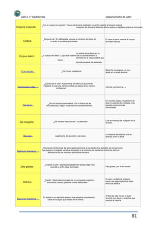 Latín I. 1º bachillerato
Corpore insepulto
Departamento de Latín
‗Con el cuerpo sin sepultar‘. Dícese del funeral celebrado con el Se celebró el funeral corpore
insepulto del almirante fallecido.difunto sobre un catafalco antes de inhumarlo.
Corpus
‗Conjunto de‘. En bibliografía expresa el conjunto de obras de
un autor o sus ideas principales.
El canto al amor resume el corpus
de Pablo Neruda.
Corpus delicti
La pistola encontrada en su
‗El cuerpo del delito‘. La prueba material de un acontecimiento o
domicilio es el corpus delicti que
hecho.
permite acusarle de asesinato.
Cum laude ‗Con honor y alabanza‘.
María ha conseguido un cum
laude en su tesis doctoral.
Currículum vitæ
‗Carrera de la vida‘. Actualmente se refiere al documento
mediante el cual una persona refleja los pasos de su carrera
profesional.
«Enviar currículum a...»
De facto
‗Por los hechos consumados.‘ Por la fuerza de las
circunstancias. Según evidencian los acontecimientos.
En muchos países, el gobierno de
facto lo ostentan los militares o las
grandes corporaciones
comerciales.
De incognito ‗De manera desconocida‘, ocultamente.
Luis se introdujo de incógnito en la
reunión...
De iure Legalmente. De acuerdo a las leyes.
La mayoría de edad de iure se
alcanza a los 18 años.
Delírium tremens
‗Alucinación temblorosa‘ Se aplica particularmente a los efectos Fue atendido por los servicios
que siguen a la ingesta excesiva de alcohol o al síndrome de sanitarios víctima de delírium
abstinencia de las personas alcohólicas.tremens.
Deo gratias
‗Gracias a Dios‘. Expresa la satisfacción porque algo haya
ocurrido o, al fin, haya terminado. Deo gratias, por fin ha llovido.
Detritus
‗Detrito‘. Resto descompuesto de un compuesto orgánico.
Inmundicia, basura, persona o cosa deleznable.
El calor y la falta de limpieza
hacen que algunos barrios estén
llenos de detritus.
Deus ex machina
En alusión a un elemento externo que resuelve una situación,
fuera de la lógica que impera en la misma.
Al final de esta novela el autor
recurrió a un deus ex machina que
resolvió la historia.
81
 