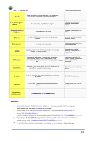 Latín I. 1º bachillerato
R. I. P.
Siglas de requiescat in pace, literalmente ‗que descanse en
paz‘. Se utiliza comúnmente para encabezar epitafios.
Departamento de Latín
Si vis pacem, para
bellum
Sic transit gloria
mundi
Sine die
Si quieres la paz, preparárate para la guerra.
Frase escrita por el escritor
romano de temas militares
Vegecio.
Así pasa la gloria del mundo
Ironía ante lo perecedero de los
éxitos.
Sin dedo: Indefinidamente en el tiempo. Sin fijar un plazo
concreto.
La reunión de directivos ha sido
pospuesta sine die
El estudio es una condición sine
qua non para aprobar
frecuente como divisa en
emblemas y estandartes de la
antigua Roma
El statu quo de la frontera no
satisface nuestras reclamaciones
de iure de los territorios
adyacentes
El cloro tiene un olor picante sui
generis
Sine qua non Sin el cual no. Imprescindible.
SPQR
Acrónimo de la expresión Senatus Populus Que Romanus (‗el
Senado y el pueblo de Roma‘)
Statu quo
Estado actual de las cosas. Frecuentemente se usa para
referirse a este estado cuando quiere resaltarse que es
observado de forma tácita es incorrecta la forma plural status
quo.
Literalmente: ‗de su propio género‘. 1) Que es característico de
una cosa o de su clase; 2) extraño, inusual.Sui generis
Ut supra
Arriba. Se utiliza para referirse a lo expresado con anterioridad
en el texto Como indicábamos ut supra.
Vis-à-vis
1) Cara a cara. 2) Relaciones personales permitidas a los
presos
El preso solicitó un vis a vis con
su novia
Verba volant,
scripta manent Las palabras vuelan, los escritos permanecen.
Bibliografía:
Gernaert Willmar, Lucio R. R. (2000). Diccionario de Aforismos y Locuciones Latinas de Uso Forense. segunda
edición. Buenos Aires: Lexis Nexis. ISBN 950-20-1273-9 CD-ROM.
Herrero Llorente, Víctor-José (2001). Diccionario de expresiones y frases latinas. Madrid: Editorial Gredos. (1.ª
edición, 1980. ISBN 84-249-0055-3)
— (2007). Verbi gratia: diccionario de expresiones latinas. Madrid: Editorial Gredos. ISBN 978-84-249-2880-3.
Segura Munguía, Santiago (2006). Frases y expresiones latinas de uso actual: con un anexo sobre las instituciones
jurídicas romanas. Bilbao: Universidad de Deusto. ISBN 978-84-9830-054-3.
VV. AA. (1993). Diccionario ilustrado latino-español español-latino. 19ª edición. Barcelona (España): Bibliograf.
86
 