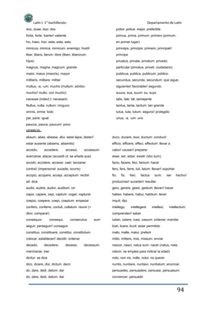 Latín I. 1º bachillerato
duo, duae, duo: dos
fortis, forte: fuerte// valiente
hic, haec, hoc: este, esta, esto
inimicus, inimica, inimicum: enemigo; hostíl
liber, libera, lierum: libre (liberi, liberorum:
hijos)
magnus, magna, magnum: grande
maior, maius (maioris): mayor
militaris, militare: militar
multus, -a, -um: mucho (multum: advbio:
mucho// multo: con mucho)
necesse (indecl.): necesario
Nullus, nulla, nullum: ninguno
omnis, omne: todo
par, paris: igual
paucus, pauca, paucum: poco
VERBOS
absum, abes, abesse, afui: estar lejos; distar//
estar ausente (absens, absentis)
accedo, accedere, accessi, accessum:
Departamento de Latín
potior, potius: mejor, preferible
primus, prima, primum: primero (primum:
en primer lugar)
princeps, principis: primero; principal//
príncipe
priuatus, privata, privatum: privado;
particular (privatus, privati: ciudadano)
publicus, publica, publicum: público
secundus, secunda, secundum: que sigue;
siguiente// favorable// segundo
suuus, sua, suum: su; suyo
talis, tale: tal; semejante
tantus, tanta, tantum: tan grande
tutus, tuta, tutum: seguro// protegido
unus, -a, -um: uno
duco, ducere, duxi, ductum: conducir
efficio, efficere, effeci, effectum: llevar a
cabo// causar// preparar
esse: ser; estar; existir (vbo sum)
facio, facere, feci, factum: hacer
fero, fers, ferre, tuli, latum: llevar// soportar
fio, fis, fieri, factus sum: ser hecho//
acercarse; atacar (accedit ut: se añade que)
accido, accidere, accessi: caer; lanzarse
contra// (impersonal: sucede; ocurre)
accipio, accipere, accepi, acceptum: recibir
ait: dice
audio, audire, audivi, auditum: oír
capio, capere, cepi, captum: coger; capturar
coepio, coepere, coepi, coeptum: empezar
confero, conferre, contuli, collatum: reunir (+
dtvo: comparar)
consequor, consequi, consecutus sum:
seguir; perseguir// conseguir
constituo, constituere, constitui, constitutum:
colocar; establecer// decidir; ordenar
decedo, decedere, decessi, decessum:
producirse// suceder// resultar
gero, gerere, gessi, gestum: llevar// hacer
habeo, habere, habui, habitum: tener
inquit: dijo
intellego, intellegere intellexi, intellectum:
comprender// saber
iubeo, iubere, iussi, iussum: ordenar; mandar
licet, licere, licuit: estar permitido
malo, malle, malui: preferir
mitto, mittere, misi, missum: enviar
nascor, nasci, natus sum: nacer (natus, nata,
natum, se emplea para indicar la edad)
nolo, non vis, nolle, nolui: no querer
nuntio, nuntiare, nuntiavi, nuntiatum: anunciar
persuadeo, persuadere, persuasi, persuasum:
convencer; persuadir
marcharse; irse
dicitur: se dice
dico, dicere, dixi, dictum: decir
do, dare, dedi, datum: dar
do, dare, dedi, datum: dar
94
 