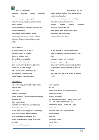 Latín I. 1º bachillerato
peruenio,
llegar
possum, potes, posse, potui: poder
praesum, praees, praeesse, praefui: estar al
frente// mandar
proficiscor, proficisci, profectus sum: salir; irse
(profectus: saliendo)
puto, putare, putavi, putatum: pensar
redeo, redis, redire, redii, reditum: regresar
relinquo, relinquere, reliqui, relictum: dejar
(atrás)
PRONOMBRES
ei: a/ para él (ella)// le (is, ea, id)
ipse, ipsa, ipsum: en persona
eum: a él; lo (de is, ea, id)
ille, illa, illud: aquel, aquella
id: esto; eso// lo (is, ea, id)
idem, eadem, idem: (el) mismo, (la) misma
secum: con él/ ellos; consigo
me: a mí; me (actvo. sg. de ego: yo)
nos: nosotros; a nosotros; nos
mihi: a/ para mí; me (dtvo de ego)
ADVERBIOS
adeo: hasta tal punto// + adjtvo/ advbio: tan
amplius: más
bene: bien
celeriter: rápidamente
circiter: alrededor // aproximadamente (+ actvo:
alrededor de)
clam: a escondidas
confestim: estrechamente; apretadamente
deinde: después; luego
diutius: hace mucho tiempo (diu: hace tiempo)
etiam: aún; todavía// además// incluso
facile: fácilmente (facilis, facile: fácil)
facilius: más fácilmente (facilis, facile: fácil)
fere: casi
Hinc: de aquí// desde ahora
iam: ya; ahora
Ibi: allí
pervenire, perveni, perventum:
Departamento de Latín
studeo, studere, studui (+ dtvo): afanarse// ser
partidario de// estudiar
sum, es, esse, fui: ser; estar; existir// hay
teneo, tenere, tenui, tentum: tener
transeo, transire, transivi, transitum:
atravesar; pasar al otro lado
uenio, venire, veni, ventum: venir; llegar
uivo, vivere, vixi, victum: vivir
volo, vis, velle, volui: querer
te: a ti; te (acus, de tu) (también ablativo)
quidam, quaedam, quoddam (quiddam): uno;
cierto
quisquam (masc. y fem.) quidquam
(quicquam): alguien; alguno
aliquot (pron./ adjtvo. indeclinable): alguno(s)
se: pronombre reflexivo: se// a él; a ellos// él;
ellos
qui, quae, quod: que; cual; quien// en genitivo:
cuyo…
Inde: de allí; desde allí// desde entonces//
después// por eso
interim: entretanto
ita: así// de tam manera// + adjtvo/ advbio: tan//
ita…ut + subjtvo: de tal manera que
magis: más (magis… quam: más…que)
male: mal
maxime: sobre todo// especialmente
minus: menos
Non: no
numquam: nunca
nunc: ahora
partim: en parte
95
 