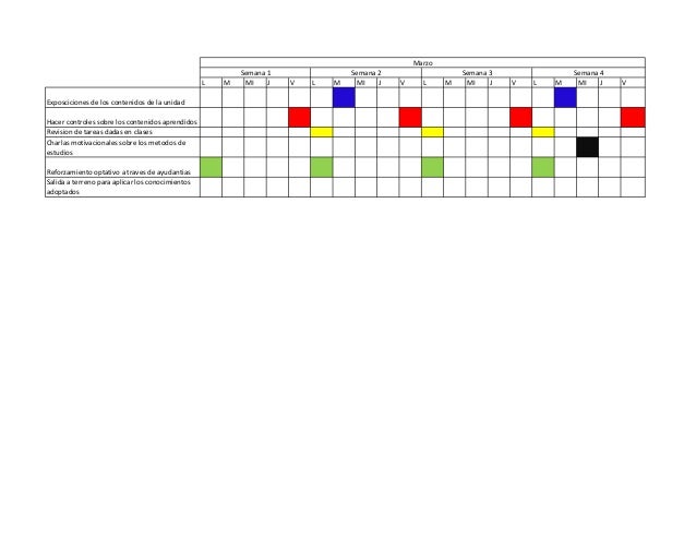 Carta Gantt
