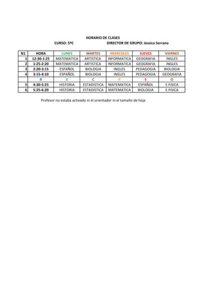 HORARIO DE CLASES
                   CURSO: 5ºC                    DIRECTOR DE GRUPO: Jessica Serrano

N1       HORA         LUNES            MARTES        MIERCOLES          JUEVES     VIERNES
  1   12:30-1:25    MATEMATICA        ARTISTICA     INFORMATICA       GEOGRAFIA     INGLES
  2    1:25-2:20    MATEMATICA        ARTISTICA     INFORMATICA       GEOGRAFIA     INGLES
  3    2:20-3:15     ESPAÑOL          BIOLOGIA         INGLES         PEDAGOGIA    BIOLOGIA
  4    3:15-4:10     ESPAÑOL          BIOLOGIA         INGLES         PEDAGOGIA   GEOGRAFIA
           R             E                C              R                 E           O
  5    4:30-5:25     HISTORIA        ESTADISTICA    MATEMATICA         ESPAÑOL      E.FISICA
  6    5:25-6:20     HISTORIA        ESTADISTICA    MATEMATICA         BIOLOGIA     E.FISICA

           Profesor no estaba activado ni el orientador ni el tamaño de hoja
 