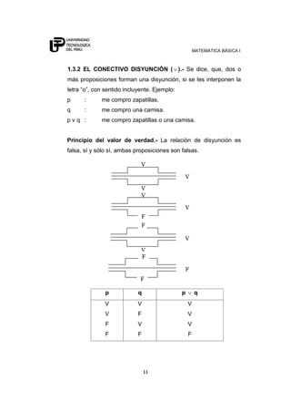 MATEMÁTICA BÁSICA I
11
1.3.2 EL CONECTIVO DISYUNCIÓN ( ).- Se dice, que, dos o
más proposiciones forman una disyunción, si se les interponen la
letra “o”, con sentido incluyente. Ejemplo:
p : me compro zapatillas.
q : me compro una camisa.
p v q : me compro zapatillas o una camisa.
Principio del valor de verdad.- La relación de disyunción es
falsa, sí y sólo sí, ambas proposiciones son falsas.
p q p q
V
V
F
F
V
F
V
F
V
V
V
F
V
V
V
F
V
V
V
V
F
F
F
F
 