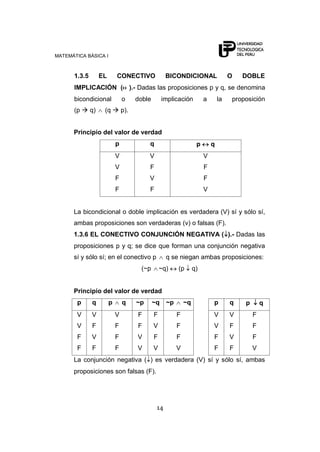MATEMÁTICA BÁSICA I
14
1.3.5 EL CONECTIVO BICONDICIONAL O DOBLE
IMPLICACIÓN ( ).- Dadas las proposiciones p y q, se denomina
bicondicional o doble implicación a la proposición
(p  q) (q  p).
Principio del valor de verdad
p q p q
V
V
F
F
V
F
V
F
V
F
F
V
La bicondicional o doble implicación es verdadera (V) sí y sólo sí,
ambas proposiciones son verdaderas (v) o falsas (F).
1.3.6 EL CONECTIVO CONJUNCIÓN NEGATIVA ( ).- Dadas las
proposiciones p y q; se dice que forman una conjunción negativa
sí y sólo sí; en el conectivo p q se niegan ambas proposiciones:
(~p ~q) (p q)
Principio del valor de verdad
p q p q ~p ~q ~p ~q p q p q
V
V
F
F
V
F
V
F
V
F
F
F
F
F
V
V
F
V
F
V
F
F
F
V
V
V
F
F
V
F
V
F
F
F
F
V
La conjunción negativa ( ) es verdadera (V) sí y sólo sí, ambas
proposiciones son falsas (F).
 