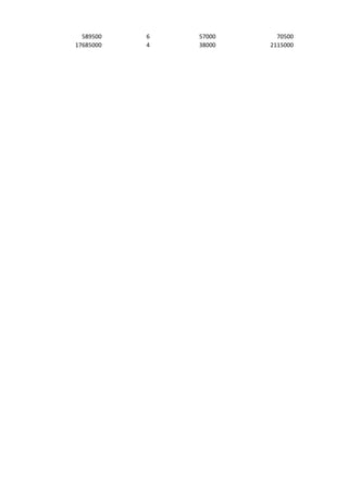 589500
17685000

6
4

57000
38000

70500
2115000

 