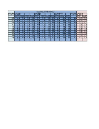 SEGUNDO?PERIODO
PROM SABER HACER CONVIVIR PROM SABER
SAB1 SAB2 SAB3 SAB HAC1 HAC2 HAC3 HAC CONECONP CON SAB1 SAB2
4.0 4.5 3.5 3.5 3.8 3.7 3.6 3.8 3.7 4.5 4.5 4.5 4.0 4.5 3.5
4.1 4.5 3.7 5.0 4.4 3.8 3.4 2.9 3.4 5.0 4.0 4.5 4.1 4.5 3.7
4.9 5.0 5.0 5.0 5.0 3.9 5.0 5.0 4.6 5.0 5.0 5.0 4.9 5.0 5.0
3.7 3.3 3.3 3.3 3.3 4.0 4.9 4.1 4.3 3.5 3.4 3.5 3.7 3.3 3.3
4.0 3.5 3.6 3.7 3.6 3.5 4.7 3.6 3.9 5.0 4.5 4.8 4.1 3.5 3.6
4.0 5.0 4.0 3.2 4.1 3.9 4.8 3.9 4.2 5.0 4.0 4.5 4.3 5.0 4.0
3.9 3.9 3.8 3.7 3.8 2.6 3.9 2.0 2.8 5.0 4.5 4.8 3.8 3.9 3.8
3.7 3.6 3.9 2.5 3.3 2.6 3.9 2.7 3.1 4.6 4.6 4.6 3.7 3.6 3.9
3.4 2.7 2.5 2.5 2.6 3.8 2.5 3.5 3.3 3.6 3.2 3.4 3.1 2.7 2.5
4.6 5.0 4.9 4.9 4.9 3.0 4.8 4.7 4.2 5.0 5.0 5.0 4.7 5.0 4.9
 