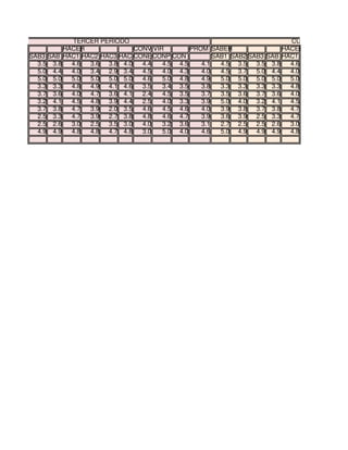 TERCER?PERIODO CUARTO?PERIODO
HACER CONVIVIR PROM SABER HACER
SAB3 SAB HAC1 HAC2 HAC3 HAC CONECONP CON SAB1 SAB2 SAB3 SAB HAC1
3.5 3.8 4.6 3.6 3.8 4.0 4.4 4.5 4.5 4.1 4.5 3.5 3.5 3.8 4.6
5.0 4.4 4.0 3.4 2.9 3.4 4.5 4.0 4.3 4.0 4.5 3.7 5.0 4.4 4.0
5.0 5.0 5.0 5.0 5.0 5.0 4.6 5.0 4.8 4.9 5.0 5.0 5.0 5.0 5.0
3.3 3.3 4.8 4.9 4.1 4.6 3.5 3.4 3.5 3.8 3.3 3.3 3.3 3.3 4.8
3.7 3.6 4.0 4.7 3.6 4.1 2.4 4.5 3.5 3.7 3.5 3.6 3.7 3.6 4.0
3.2 4.1 4.5 4.8 3.9 4.4 2.5 4.0 3.3 3.9 5.0 4.0 3.2 4.1 4.5
3.7 3.8 4.7 3.9 2.0 3.5 4.6 4.5 4.6 4.0 3.9 3.8 3.7 3.8 4.7
2.5 3.3 4.7 3.9 2.7 3.8 4.8 4.6 4.7 3.9 3.6 3.9 2.5 3.3 4.7
2.5 2.6 3.0 2.5 3.5 3.0 4.0 3.2 3.6 3.1 2.7 2.5 2.5 2.6 3.0
4.9 4.9 4.8 4.8 4.7 4.8 3.0 5.0 4.0 4.6 5.0 4.9 4.9 4.9 4.8
 