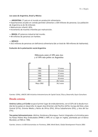 Fe y Alegría
133
Los casos de Argentina, Brasil y México
–– ARGENTINA: 5º país en el mundo en producción alimentaria.
• Exportaciones anuales en comida permiten alimentar a 330 millones de personas. (La población
de Argentina es de 36 millones).
• Malnutrición infantil: 20%.
• Incremento de muertes infantiles por malnutrición.
–– BRASIL: 8ª potencia industrial del mundo.
• 44 millones de personas con hambre.
–– MÉXICO
• 24,5 millones de personas con deficiencia alimentaría (de un total de 100 millones de habitantes).
Evolución de la polarización social-Argentina
Fuentes: CEPAL; UNICEF; BID-Iniciativa Interamericana de Capital Social, Ética y Desarrollo; Equis Consultora
Deuda externa
América Latina y el Caribe ocupa el primer lugar de endeudamiento, con el 32% de la deuda mun-
dial de los países en desarrollo; le siguen Asia Oriental y del Pacífico (22%), Europa del Este y Asia
Central (21%), Oriente Medio y Norte de África (9%), África Subsahariana (9%), y Asia del Sur
(7%).
Tres países latinoamericanos –Bolivia, Honduras y Nicaragua– fueron integrados a la Iniciativa para
los Países Pobres Muy Endeudados (PPME o HIPC en su sigla en inglés), planteada por el Banco
Mundial y el FMI en 1996.
Fuentes: Jimeno J.A./OEI-Economistas sin Fronteras, 2004; World Bank, Global Development Finance 2003.
Diferencia entre el 10% más rico
y el 10% más pobre en Argentina
1986
1993
1995
1998
2000
2001
Mayo 2002
12 veces
18 veces
22 veces
24 veces
26 veces
28,7 veces
34,2 veces
15 tesis 25/8/05 16:01 Página 133
 