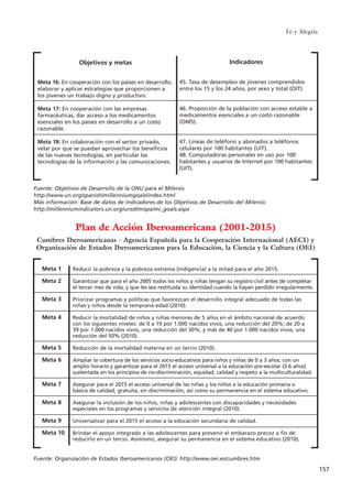 Fe y Alegría
157
Objetivos y metas
Meta 16: En cooperación con los países en desarrollo,
elaborar y aplicar estrategias que proporcionen a
los jóvenes un trabajo digno y productivo.
Meta 17: En cooperación con las empresas
farmacéuticas, dar acceso a los medicamentos
esenciales en los países en desarrollo a un costo
razonable.
Meta 18: En colaboración con el sector privado,
velar por que se puedan aprovechar los beneficios
de las nuevas tecnologías, en particular las
tecnologías de la información y las comunicaciones.
Indicadores
45. Tasa de desempleo de jóvenes comprendidos
entre los 15 y los 24 años, por sexo y total (OIT).
46. Proporción de la población con acceso estable a
medicamentos esenciales a un costo razonable
(OMS).
47. Líneas de teléfono y abonados a teléfonos
celulares por 100 habitantes (UIT).
48. Computadoras personales en uso por 100
habitantes y usuarios de Internet por 100 habitantes
(UIT).
Fuente: Objetivos de Desarrollo de la ONU para el Milenio
http://www.un.org/spanish/millenniumgoals/index.html
Más información: Base de datos de indicadores de los Objetivos de Desarrollo del Milenio:
http://millenniumindicators.un.org/unsd/mispa/mi_goals.aspx
Meta 1
Meta 2
Meta 3
Meta 4
Meta 5
Meta 6
Meta 7
Meta 8
Meta 9
Meta 10
Reducir la pobreza y la pobreza extrema (indigencia) a la mitad para el año 2015.
Garantizar que para el año 2005 todos los niños y niñas tengan su registro civil antes de completar
el tercer mes de vida, y que les sea restituida su identidad cuando la hayan perdido irregularmente.
Priorizar programas y políticas que favorezcan el desarrollo integral adecuado de todas las
niñas y niños desde la temprana edad (2010).
Reducir la mortalidad de niños y niñas menores de 5 años en el ámbito nacional de acuerdo
con los siguientes niveles: de 0 a 19 por 1.000 nacidos vivos, una reducción del 20%; de 20 a
39 por 1.000 nacidos vivos, una reducción del 30%; y más de 40 por 1.000 nacidos vivos, una
reducción del 50% (2010).
Reducción de la mortalidad materna en un tercio (2010).
Ampliar la cobertura de los servicios socio-educativos para niños y niñas de 0 a 3 años, con un
amplio horario y garantizar para el 2015 el acceso universal a la educación pre-escolar (3-6 años)
sustentada en los principios de no-discriminación, equidad, calidad y respeto a la multiculturalidad.
Asegurar para el 2015 el acceso universal de las niñas y los niños a la educación primaria o
básica de calidad, gratuita, sin discriminación, así como su permanencia en el sistema educativo.
Asegurar la inclusión de los niños, niñas y adolescentes con discapacidades y necesidades
especiales en los programas y servicios de atención integral (2010).
Universalizar para el 2015 el acceso a la educación secundaria de calidad.
Brindar el apoyo integrado a las adolescentes para prevenir el embarazo precoz a fin de
reducirlo en un tercio. Asimismo, asegurar su permanencia en el sistema educativo (2010).
Fuente: Organización de Estados Iberoamericanos (OEI): http://www.oei.es/cumbres.htm
Plan de Acción Iberoamericana (2001-2015)
Cumbres Iberoamericanas - Agencia Española para la Cooperación Internacional (AECI) y
Organización de Estados Iberoamericanos para la Educación, la Ciencia y la Cultura (OEI)
15 tesis 25/8/05 16:02 Página 157
 