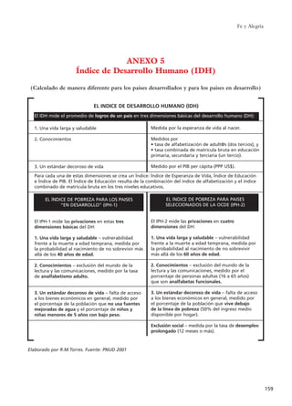 Fe y Alegría
159
(Calculado de manera diferente para los países desarrollados y para los países en desarrollo)
ANEXO 5
Índice de Desarrollo Humano (IDH)
Elaborado por R.M.Torres. Fuente: PNUD 2001
EL INDICE DE DESARROLLO HUMANO (IDH)
1. Una vida larga y saludable
2. Conocimientos
3. Un estándar decoroso de vida
EL ÍNDICE DE POBREZA PARA LOS PAISES
“EN DESARROLLO” (IPH-1)
El IPH-1 mide las privaciones en estas tres
dimensiones básicas del DH:
1. Una vida larga y saludable – vulnerabilidad
frente a la muerte a edad temprana, medida por
la probabilidad al nacimiento de no sobrevivir más
allá de los 40 años de edad.
2. Conocimientos – exclusión del mundo de la
lectura y las comunicaciones, medido por la tasa
de analfabetismo adulto.
3. Un estándar decoroso de vida – falta de acceso
a los bienes económicos en general, medido por
el porcentaje de la población que no usa fuentes
mejoradas de agua y el porcentaje de niños y
niñas menores de 5 años con bajo peso.
Medida por la esperanza de vida al nacer.
Medidos por
• tasa de alfabetización de adult@s (dos tercios), y
• tasa combinada de matrícula bruta en educación
primaria, secundaria y terciaria (un tercio).
Medido por el PIB per cápita (PPP US$).
EL ÍNDICE DE POBREZA PARA PAISES
SELECCIONADOS DE LA OCDE (IPH-2)
El IPH-2 mide las privaciones en cuatro
dimensiones del DH:
1. Una vida larga y saludable – vulnerabilidad
frente a la muerte a edad temprana, medida por
la probabilidad al nacimiento de no sobrevivir
más allá de los 60 años de edad.
2. Conocimientos – exclusión del mundo de la
lectura y las comunicaciones, medido por el
porcentaje de personas adultas (16 a 65 años)
que son analfabetas funcionales.
3. Un estándar decoroso de vida – falta de acceso
a los bienes económicos en general, medido por
el porcentaje de la población que vive debajo
de la línea de pobreza (50% del ingreso medio
disponible por hogar).
Exclusión social – medida por la tasa de desempleo
prolongado (12 meses o más).
El IDH mide el promedio de logros de un país en tres dimensiones básicas del desarrollo humano (DH):
Para cada una de estas dimensiones se crea un Índice: Índice de Esperanza de Vida, Índice de Educación
e Índice de PIB. El Índice de Educación resulta de la combinación del índice de alfabetización y el índice
combinado de matrícula bruta en los tres niveles educativos.
15 tesis 25/8/05 16:02 Página 159
 
