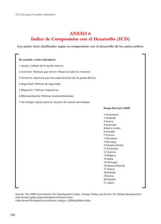 12 tesis para el cambio educativo
160
Los países ricos clasificados según su compromiso con el desarrollo de los países pobres
ANEXO 6
Índice de Compromiso con el Desarrollo (ICD)
Fuente: The 2000 Commitment for Development Index, Foreign Policy and Center for Global Development
http://www.cgdev.org/rankingtherich/home.html
http://www.foreignpolicy.com/issue_mayjun_2004/cgddetail.php
De acuerdo a siete indicadores:
1 Ayuda: Calidad de la ayuda externa.
2 Inversión: Políticas que tienen influencia sobre la inversión.
3 Comercio: Apertura para las exportaciones de los países del Sur.
4 Seguridad: Políticas de seguridad.
5 Migración: Políticas migratorias.
6 Medioambiente: Políticas medioambientales.
7 Tecnología: Apoyo para la creación de nuevas tecnologías.
Rango-País (año 2004)
1-Dinamarca
1-Holanda
3-Suecia
4-Australia
4-Reino Unido
6-Canadá
7-Francia
7-Alemania
7-Noruega
7-Estados Unidos
11-Finlandia
12-Austria
13-Bélgica
14-Italia
14-Portugal
16-Nueva Zelanda
17-Grecia
18-Irlanda
18-Suiza
20-España
21-Japón
15 tesis 25/8/05 16:02 Página 160
 