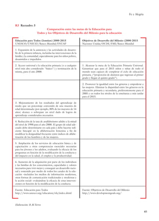 41
Fe y Alegría
Recuadro 3
Comparación entre las metas de la Educación para
Todos y los Objetivos de Desarrollo del Milenio para la educación
Elaboración: R.M.Torres
Educación para Todos (Jomtien) 2000-2015
UNESCO/UNICEF/Banco Mundial/FNUAP
1. Expansión de la asistencia y las actividades de desarro-
llo de la primera infancia, incluidas las intervenciones de la
familia y la comunidad, especialmente para los niños pobres,
desasistidos e impedidos.
2. Acceso universal a la educación primaria (o a cualquier
nivel más alto considerado "básico") y terminación de la
misma, para el año 2000.
3. Mejoramiento de los resultados del aprendizaje de
modo que un porcentaje convenido de una muestra de
edad determinada (por ejemplo, 80% de los mayores de 14
años) alcance o sobrepase un nivel dado de logros de
aprendizaje considerados necesarios.
4. Reducción de la tasa de analfabetismo adulto a la mitad
del nivel de 1990 para el año 2000. El grupo de edad ade-
cuado debe determinarse en cada país y debe hacerse sufi-
ciente hincapié en la alfabetización femenina a fin de
modificar la desigualdad frecuente entre índices de alfabe-
tización de los hombres y de las mujeres.
5. Ampliación de los servicios de educación básica y de
capacitación a otras competencias esenciales necesarias
para los jóvenes y los adultos, evaluando la eficacia de los
programas en función de la modificación de la conducta y
del impacto en la salud, el empleo y la productividad.
6. Aumento de la adquisición por parte de los individuos
y las familias de los conocimientos, capacidades y valores
necesarios para vivir mejor y conseguir un desarrollo racio-
nal y sostenido por medio de todos los canales de la edu-
cación –incluidos los medios de información modernos,
otras formas de comunicación tradicionales y modernas y
la acción social– evaluándose la eficacia de estas interven-
ciones en función de la modificación de la conducta.
Fuente: Educación para Todos
http://www.unesco.org/education/efa/index.shtml
Objetivos de Desarrollo del Milenio (2000-2015
Naciones Unidas/OCDE/FMI/Banco Mundial
1. Alcanzar la meta de la Educación Primaria Universal.
Garantizar que para el 2015 niños y niñas de todo el
mundo sean capaces de completar el ciclo de educación
primaria. (“proporción de alumnos que ingresan al primer
grado y llegan al quinto grado”).
2. Promover la igualdad entre los géneros y empoderar a
las mujeres. Eliminar la disparidad entre los géneros en la
educación primaria y secundaria, preferentemente para el
2005 y en todos los niveles de la enseñanza a más tardar
para el 2015.
Fuente: Objetivos de Desarrollo del Milenio
http://www.developmentgoals.org/
R3
15 tesis 25/8/05 16:01 Página 41
 