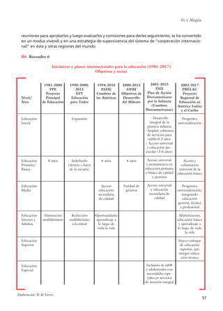 57
Fe y Alegría
Recuadro 6
Nivel/
Área
Educación
Inicial
Educación
Primaria/
Básica
Educación
Media
Educación
Jóvenes y
Adultos
Educación
Superior
Educación
Especial
1981-2000
PPE
Proyecto
Principal
de Educación
8 años
Eliminación
analfabetismo
1990-2000-
2015
EPT
Educación
para Todos
Expansión
Indefinido
(dentro y fuera
de la escuela)
Reducción
analfabetismo
a la mitad
1994-2010
PAHE
Cumbres de
las Américas
6 años
Acceso
educación
secundaria
de calidad
Oportunidades
aprendizaje a
lo largo de
toda la vida
2000-2015
ODM
Objetivos de
Desarrollo
del Milenio
4 años
Paridad de
géneros
2001-2015
PAII
Plan de Acción
Iberoamericano
por la Infancia
(Cumbres
Iberoamericanas)
- Desarrollo
integral de la
primera infancia
- Ampliar cobertura
de servicios para
niñ@s 0-3 años
- Acceso universal
a educación pre-
escolar (3-6 años)
Acceso universal
y permanencia en
educación primaria
o básica de calidad
y gratuita
Acceso universal
a educación
secundaria de
calidad
Inclusión de niñ@
y adolescentes con
necesidades espe-
ciales en servicios
de atención integral
2002-2017
PRELAC
Proyecto
Regional de
Educación en
América Latina
y el Caribe
Progresiva
universalización
Acceso y
culminación
universal de la
educación básica
Progresiva
universalización,
integrando
educación
general, técnica
y profesional
Alfabetización,
educación básica
y aprendizaje a
lo largo de toda
la vida
Nuevo enfoque
de educación
superior, que
integre educa-
ción técnica
Elaboración: R.M.Torres
R6
reuniones para aprobarlos y luego evaluarlos y comisiones para darles seguimiento, se ha convertido
en un modus vivendi y en una estrategia de supervivencia del sistema de “cooperación internacio-
nal” en ésta y otras regiones del mundo.
Iniciativas y planes internacionales para la educación (1981-2017)
Objetivos y metas
15 tesis 25/8/05 16:01 Página 57
 