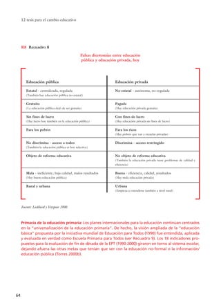Primacía de la educación primaria: Los planes internacionales para la educación continúan centrados
en la “universalización de la educación primaria”. De hecho, la visión ampliada de la “educación
básica” propuesta por la iniciativa mundial de Educación para Todos (1990) fue entendida, aplicada
y evaluada en verdad como Escuela Primaria para Todos (ver Recuadro 9). Los 18 indicadores pro-
puestos para la evaluación de fin de década de la EPT (1990-2000) giraron en torno al sistema escolar,
dejando afuera las otras metas que tenían que ver con la educación no-formal o la información/
educación pública (Torres 2000b).
12 tesis para el cambio educativo
64
Educación pública
Estatal - centralizada, regulada
(También hay educación pública no-estatal)
Gratuita
(La educación pública dejó de ser gratuita)
Sin fines de lucro
(Hay lucro hoy también en la educación pública)
Para los pobres
No discrimina - acceso a todos
(También la educación pública es hoy selectiva)
Objeto de reforma educativa
Mala - ineficiente, baja calidad, malos resultados
(Hay buena educación pública)
Rural y urbana
Educación privada
No-estatal - autónoma, no-regulada
Pagada
(Hay educación privada gratuita)
Con fines de lucro
(Hay educación privada sin fines de lucro)
Para los ricos
(Hay pobres que van a escuelas privadas)
Discrimina - acceso restringido
No objeto de reforma educativa
(También la educación privada tiene problemas de calidad y
eficiencia)
Buena - eficiencia, calidad, resultados
(Hay mala educación privada)
Urbana
(Empieza a extenderse también a nivel rural)
Recuadro 8R8
Falsas dicotomías entre educación
pública y educación privada, hoy
Fuente: Lockheed y Verspoor 1990.
15 tesis 25/8/05 16:01 Página 64
 