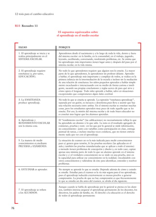 12 tesis para el cambio educativo
76
FALSO
1. El aprendizaje se inicia y se
realiza principalmente en el
SISTEMA ESCOLAR.
2. El aprendizaje requiere
enseñanza (y, por tanto,
EDUCACIÓN).
3. La ENSEÑANZA
produce aprendizaje.
4. Aprendizaje y
RENDIMIENTO ESCOLAR
son la misma cosa.
5. La manera de medir
conocimientos es mediante
PRUEBAS y EXÁMENES.
6. ESTUDIAR es aprender.
7. El aprendizaje se refiere
a los ALUMNOS.
PORQUE
Aprendemos desde el nacimiento y a lo largo de toda la vida, dentro y fuera
del sistema escolar: en la familia, en la comunidad, en el trabajo, jugando,
leyendo, escribiendo, conversando, resolviendo problemas, etc. Se estima que
los aprendizajes más importantes tienen lugar antes y después del paso por el
sistema escolar, en la vida misma.
No todo lo que aprendemos requiere que alguien nos lo enseñe. La mayor
parte de lo que aprendemos, lo aprendemos sin profesor delante. Aprender
a hablar, el aprendizaje más importante y complejo de todos, se realiza en la
primera infancia sin la intermediación de la escuela e incluso sin la mediación
de una relación de enseñanza: los niños pequeños aprenden a hablar simple-
mente escuchando e interactuando con su medio de forma curiosa e inteli-
gente, sacando sus propias conclusiones y reglas acerca de para qué sirve y
cómo opera el lenguaje. Todo niño aprende a hablar, salvo en situaciones
excepcionales que comprometen algún daño cerebral.
No todo lo que se enseña se aprende. La expresión “enseñanza-aprendizaje”,
separada por un guión, es inexacta y desorienta pues lleva a asumir que hay
una relación necesaria entre ambas. En el sistema escolar se enseñan muchas
cosas, pero los estudiantes aprenden muy poco de todo aquello que se les
enseña. Por eso, la misión del sistema escolar y de todo buen educador no
es enseñar sino lograr que los alumnos aprendan.
El “rendimiento escolar” (las calificaciones) no necesariamente refleja lo que
ha aprendido un alumno o lo que sabe. La nota es el resultado agregado de
exámenes, pruebas y tests –en los que por lo general se mide información,
no conocimiento– junto con variables como participación en clase, entrega
puntual de tareas, e incluso muchas veces conducta, que no tienen estricta-
mente nada que ver con el aprendizaje.
La situación de examen no es la más indicada para medir conocimientos
pues a) genera gran tensión, b) las pruebas escolares (las aplicadas en el
aula y también las pruebas estandarizadas que se aplican a todo el sistema)
a menudo tienen problemas de concepción y diseño y, en todo caso, captan
apenas una mínima parte de todo lo que un alumno aprende en el sistema
escolar y c) el verdadero conocimiento no se mide en una prueba, sino en
la capacidad para utilizar ese conocimiento en la realidad, vinculándolo con
otros conocimientos y valiéndose de éste para identificar, entender y resolver
problemas.
No siempre se aprende lo que se estudia. Depende además de cómo y cuándo
se estudie. Estudiar para el examen es la vía más segura para el no-aprendizaje,
pues el aprendizaje inducido exteriormente es menos proclive a generar
comprensión. La prueba de que no hay comprensión es que frecuentemente
lo que se estudia un día antes del examen, se olvida al día siguiente.
Aunque cuando se habla de aprendizaje por lo general se piensa en los alum-
nos, también interesa asegurar el aprendizaje permanente de los docentes, los
directivos, los padres de familia, etc. El derecho a la educación es el derecho
de todos al aprendizaje permanente.
Recuadro 11R11
15 supuestos equivocados sobre
el aprendizaje en el medio escolar
15 tesis 25/8/05 16:01 Página 76
 