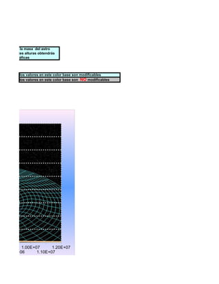 modificando la masa del astro
  las diferentes alturas obtendrás
 iferentes gráficas



             los valores en este color base son modificables
             los valores en este color base son NO modificables




 E+06      1.00E+07      1.20E+07
    9.00E+06      1.10E+07
 