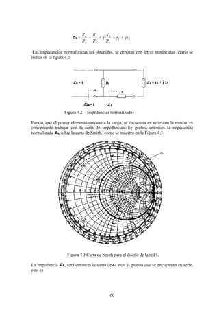 60
LL
o
L
o
L
o
L
jxr
Z
X
j
Z
R
Z
Z
+=+==
Las impedancias normalizadas así obtenidas, se denotan con letras minúsculas como se
indica en la figura 4.2
Figura 4.2 Impedancias normalizadas
Puesto, que el primer elemento cercano a la carga, se encuentra en serie con la misma, es
conveniente trabajar con la carta de impedancias. Se grafica entonces la impedancia
normalizada sobre la carta de Smith, como se muestra en la Figura 4.3.
Figura 4.3 Carta de Smith para el diseño de la red L
La impedancia , será entonces la suma de mas jx puesto que se encuentran en serie,
esto es
 