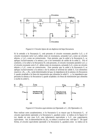 78
Figura 6.1 Circuito típico de un duplexor de baja frecuencia
Si la entrada a la frecuencia f1, está presente el circuito resonante paralelo L3C3 y el
circuito resonante serie L4C4 deben estar en resonancia, actuando L4C4 como un circuito
abierto, y L3C3 como un cortocircuito. Esto permite, que la señal a la frecuencia f1, se
aplique exclusivamente a la antena y no a los terminales de salida de la señal f2. Por el
contrario, si la señal a la frecuencia f2, está presente, el circuito resonante paralelo L2C2 y
el circuito resonante serie L1C1 deben estar en resonancia, actuando L2C2 como un circuito
abierto y L1C1 como un cortocircuito. Esto permite que la señal a la frecuencia f2 se
aplique exclusivamente a la antena o de la antena al terminal de salida f2. Los elementos
reactivos jXs1 y jXs2 serán determinados tal que, la impedancia de la antena a la frecuencia
f1 quede acoplada a la línea de transmisión que alimenta la señal f1, y, la impedancia que
presenta la antena a la frecuencia f2 quede acoplada a la línea de transmisión que alimenta
o recibe la señal f2.
Figura 6.2 Circuitos equivalentes (a) Operando a f1 ; (b) Operando a f2
Para realizar estos acoplamientos, si la frecuencia f2 es mayor que la frecuencia f1, el
circuito equivalente operando a la frecuencia f1, quedará como se indica en la figura 6.2
(a), dando en este caso L2C2 una inductancia equivalente y L1C1 una capacitancia
equivalente. Así, la determinación de jXs1 se reduce a resolver una red tipo T. De igual
forma, el circuito equivalente operando a la frecuencia f2, quedará como se indica en la
 
