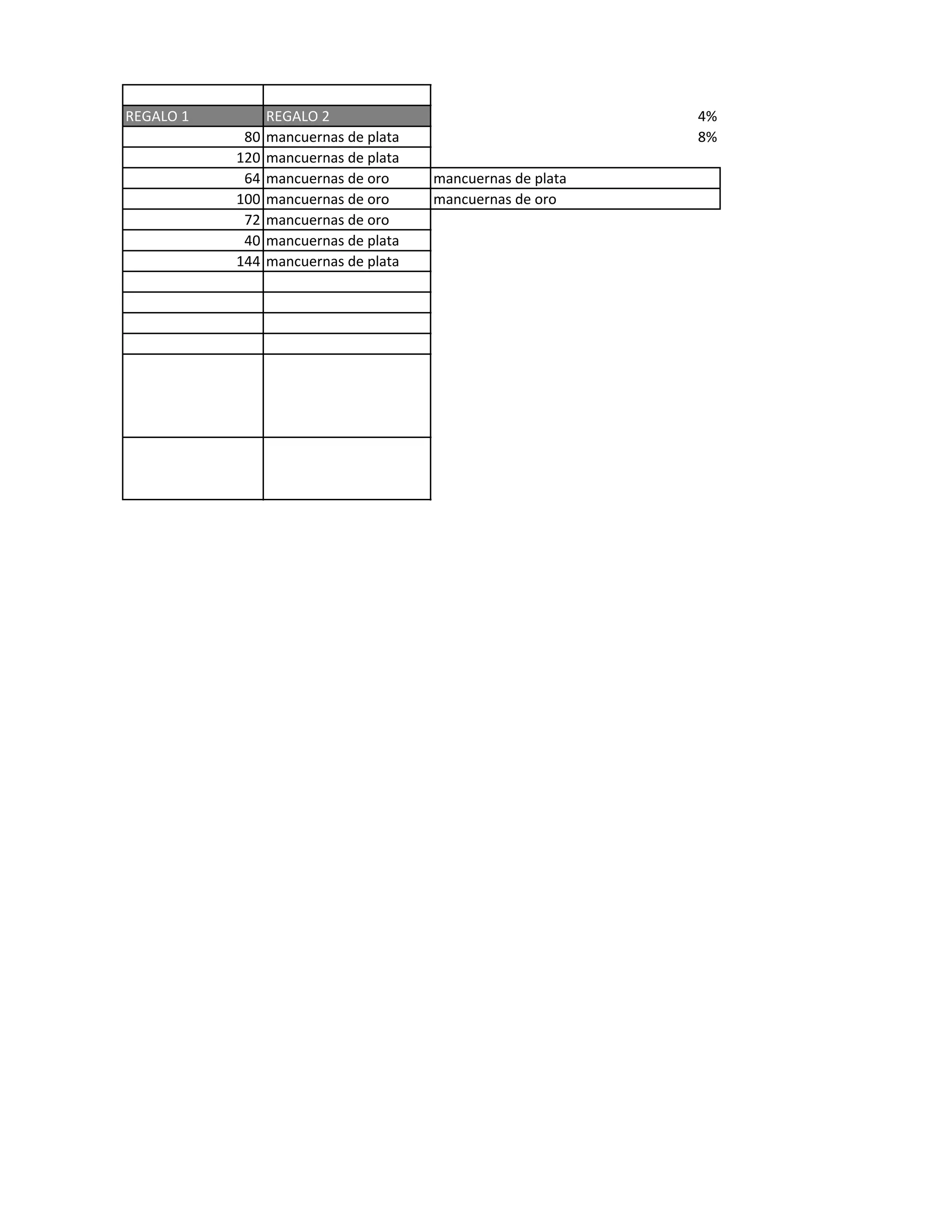 REGALO 1 REGALO 2 4%
80 mancuernas de plata 8%
120 mancuernas de plata
64 mancuernas de oro mancuernas de plata
100 mancuernas de oro mancuernas de oro
72 mancuernas de oro
40 mancuernas de plata
144 mancuernas de plata
 