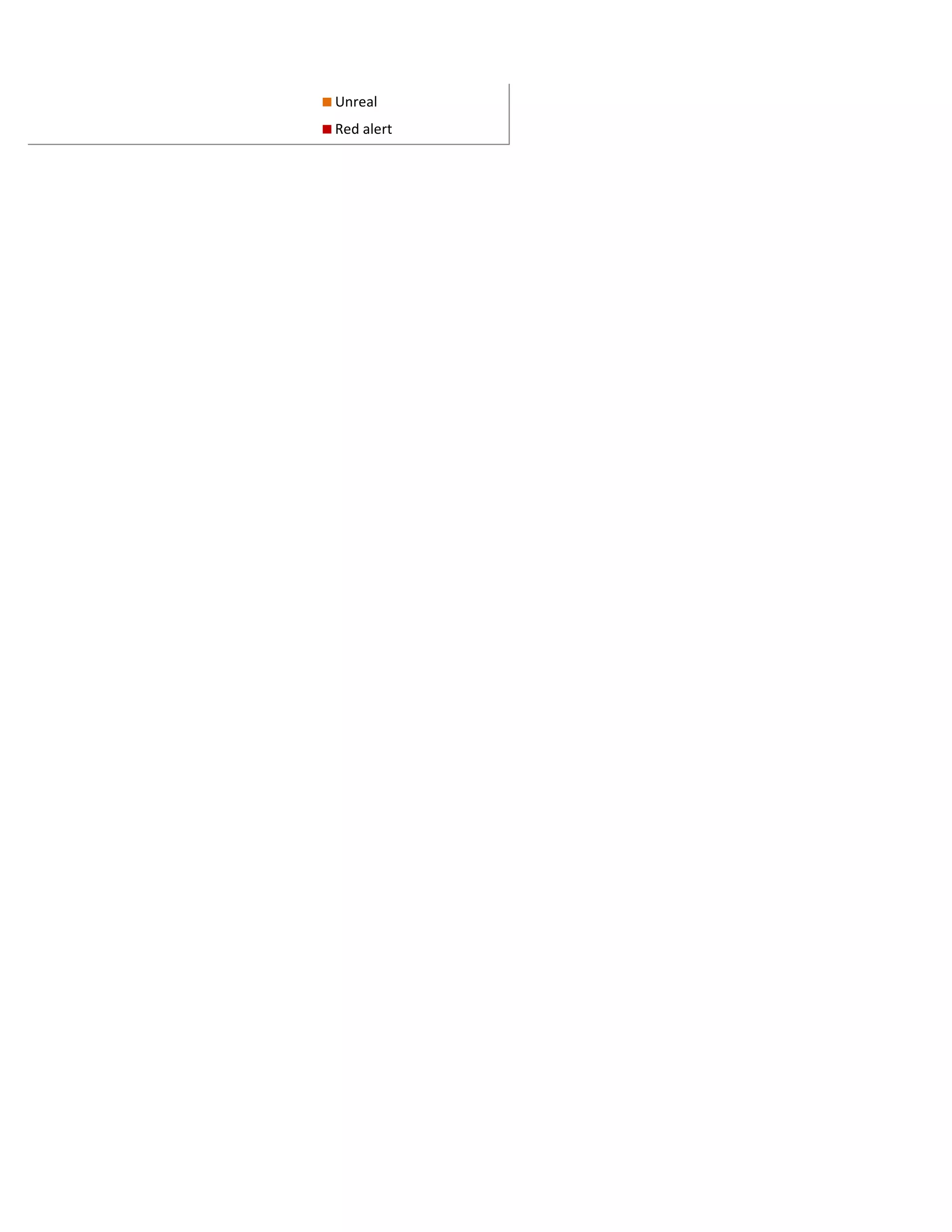 Age of Empires
Unreal
Red alert
 