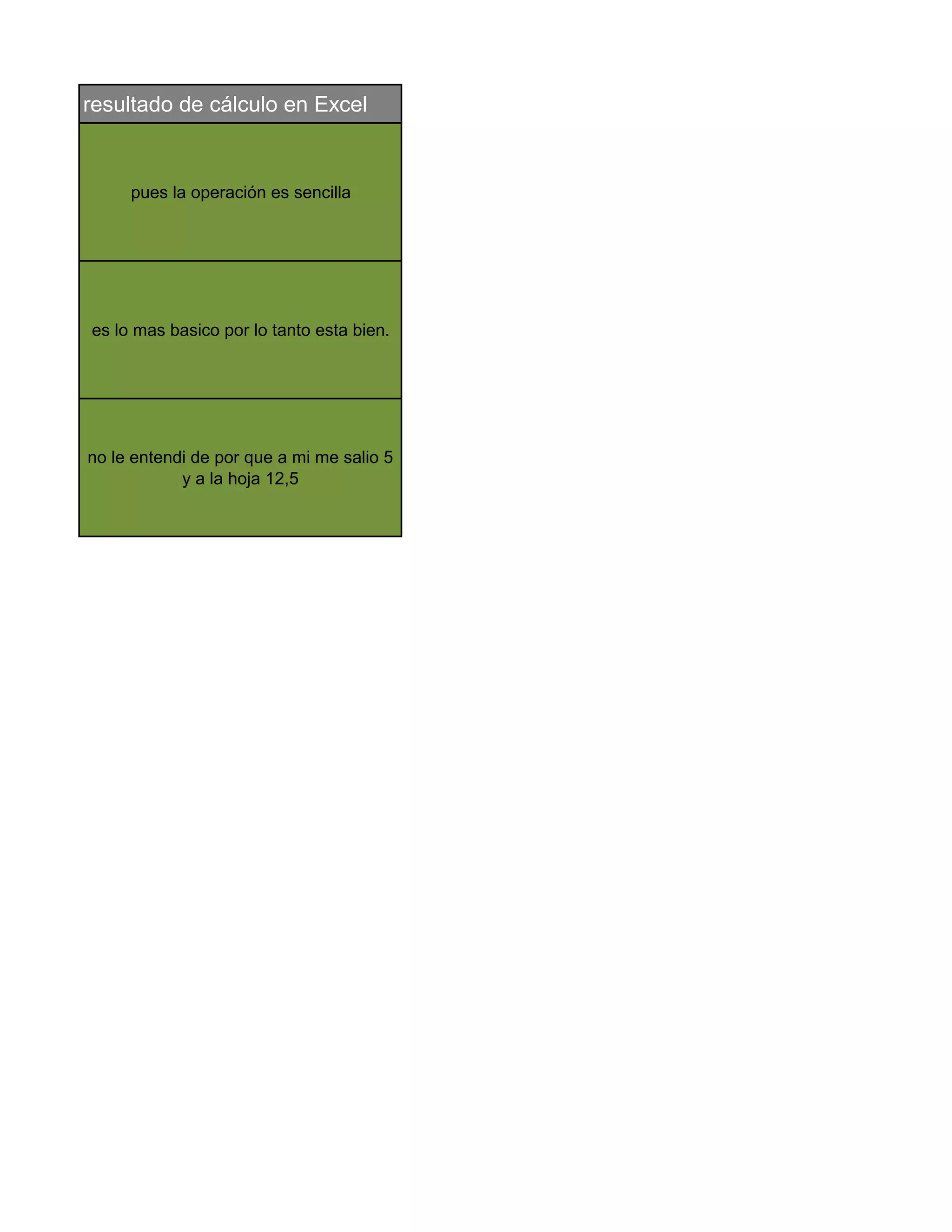 resultado de cálculo en Excel
pues la operación es sencilla
es lo mas basico por lo tanto esta bien.
no le entendi de por que a mi me salio 5
y a la hoja 12,5
 