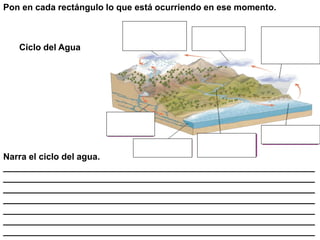Ciclo del Agua 
Pon en cada rectángulo lo que está ocurriendo en ese momento. 
Narra el ciclo del agua. 
_______________________________________________________________ _______________________________________________________________ _______________________________________________________________ _______________________________________________________________ _______________________________________________________________ _______________________________________________________________ _______________________________________________________________ ________________________________________________________  