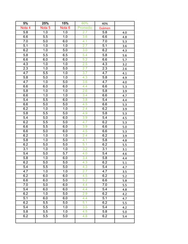 Calificaciones xlsx educational assessment education