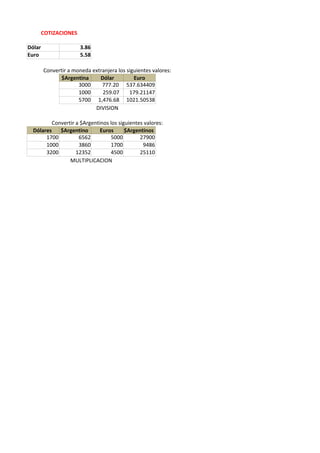 COTIZACIONES

Dólar                  3.86
Euro                   5.58

        Convertir a moneda extranjera los siguientes valores:
               $Argentina     Dólar          Euro
                      3000     777.20 537.634409
                      1000     259.07      179.21147
                      5700 1,476.68 1021.50538
                            DIVISION

          Convertir a $Argentinos los siguientes valores:
  Dólares    $Argentino       Euros      $Argentinos
       1700          6562         5000         27900
       1000          3860         1700          9486
       3200         12352         4500         25110
                 MULTIPLICACION
 