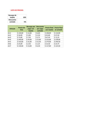 LISTA DE PRECIOS

Recargo de
  tarjeta           10%
Descuento
 contado                5%

                             Recargo por    Descuento
              Precio de                                 Precio final Precio final
  Artículo                     pago con      por pago
                lista                                   con tarjeta al contado
                                tarjeta      contado
Art1         $ 120,00        $ 12,00       $ 6,00       $ 108,00    $ 114,00
Art2         $ 50,00         $ 5,00        $ 2,50       $ 45,00     $ 47,50
Art3         $ 75,00         $ 7,50        $ 3,75       $ 67,50     $ 71,25
Art4         $ 240,00        $ 24,00       $ 12,00      $ 216,00    $ 228,00
Art5         $ 310,00        $ 31,00       $ 15,50      $ 279,00    $ 294,50
Art6         $ 25,00         $ 2,50        $ 1,25       $ 22,50     $ 23,75
Art7         $ 130,00        $ 13,00       $ 6,50       $ 117,00    $ 123,50
 
