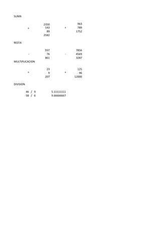 SUMA

                    2350                  963
            +        143            +     789
                      89                 1752
                    2582

RESTA

                     937                 7856
            -         76            -    4569
                     861                 3287
MULTIPLICACION

                      23                  125
            *          9            *      96
                     207                12000

DIVISION

           46 / 9          5.11111111
           58 / 6          9.66666667
 