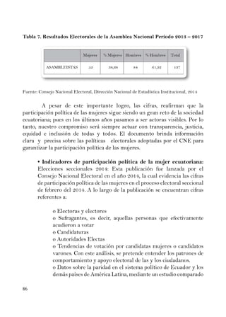 Democracia Inclusiva en Ecuador - Experiencias Pioneras de Participación Político - Electoral 