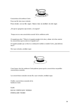 38
Características del sombrero Catrín:
Posee una flor tiene rayas verticales
Posee círculos con sus filos negros blancos tiene un enrollado de color negro
¿Por qué no agregamos copa circular y a la angosta?
Porque esa no es una caracteristica esencial de los sombreros catrin
El segundo paso dice “”Observe el segundo ejemplar de la clase y elimine de la lista anterior
las características que no estén en el segundo caso”.
El segundo ejemplar que se observa a continuación también es modelo Catrín. ¿Qué debemos
hacer?
Flor rayas verticales, enrollado negro
Como hemos visto dos sombreros Catrin podemos pensar que las características son posibles
características esenciales.
Las características esenciales son una flor, rayas verticales, enrollado negro.
Posibles características esenciales de los
Sombreros Catrin:
FLOR
RAYAS VERTICALES NEGRAS
ENROLLADO NEGRO
 