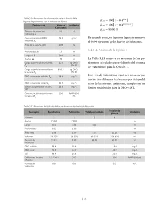 115
Tabla 5.14 Resumen de información para el diseño de la
laguna de pulimento con el método de Yánez
Parámetros Valores
Calculados
unidades
Tiempo de retención
hidráulica, t
9.5 d
Concentración de DBO
influente, Si
76.9 g/m3
Área de la laguna, Am 1.09 ha
Profundidad, h 1.5 m
Longitud, L 146 m
Ancho, W 73 m
Carga superficial de afluente,
CS
122 kg DBO/
(ha d)
Carga superficial removida en
la laguna CSr
89.52 kg DBO/
(ha d)
DBO remanente soluble, Ses
18.6 mg/L
DBO remanente total, STe
42.7 mg/L
Sólidos suspendidos totales,
SST
25.6 mg/L
Concentración de coliformes
fecales, CFe
200 NMP/100
mL
.
.
. %
R
R
R
100 1 0 4
100 1 0 4
99 99
.
. .
HH
HH
d
HH
0 38
0 38 31 81
= -
= -
=
x
^ h
6
6
@
@
De acuerdo a esto, en la primer laguna se remueve
el 99.99 por ciento de los huevos de helmintos.
5.4.1.4. Análisis de la Opción 1
La Tabla 3.15 muestra un resumen de los pa-
rámetros calculados para el diseño del sistema
de tratamiento para la Opción 1.
Este tren de tratamiento resulta en una concen-
tración de coliformes fecales muy por debajo del
valor de las normas. Asimismo, cumple con los
límites establecidos para la DBO y SST.
Tabla 5.15 Resumen del cálculo de los parámetros de diseño de la opción 1
Concepto Facultativa Pulimento Total por Módulo
Total de la
planta
Unidades
Número 1 1 2 6
Ancho 73.00 73.00 m
Largo 365 146 511 m
Profundidad 2.00 1.50 m
Área neta 2.66 1.09 3.75 11.25 ha
Volumen 53 200 16 350 69 550 208 650 m3
Tiempo de
retención
31.81 9.50 41.31 41.31 d
DBO soluble 38.4 18.6 18.6 mg/L
DBO total 76.9 42.7 42.7 mg/L
SST 48.4 25.6 25.6 mg/L
Coliformes fecales
efluente
5.37E+03 200 200 NMP/100 mL
Huevos de
helmintos
0.0 0.0 0.0 H/L
 