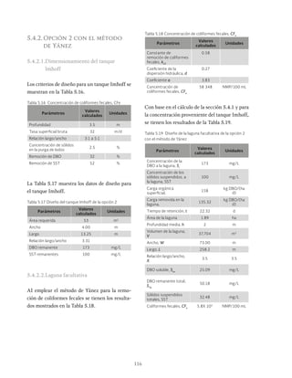 116
5.4.2.Opción 2 con el método
de Yánez
5.4.2.1.Dimensionamiento del tanque
lmhoff
Los criterios de diseño para un tanque Imhoff se
muestran en la Tabla 5.16.
Tabla 5.16 Concentración de coliformes fecales, CFe
Parámetros
Valores
calculados
Unidades
Profundidad 3.5 m
Tasa superficial bruta 32 m/d
Relación largo/ancho 3:1 a 5:1
Concentración de sólidos
en la purga de lodos
2.5 %
Remoción de DBO 32 %
Remoción de SST 52 %
Con base en el cálculo de la sección 5.4.1 y para
la concentración proveniente del tanque Imhoff,
se tienen los resultados de la Tabla 5.19.
Tabla 5.17 Diseño del tanque Imhoff de la opción 2
Tabla 5.18 Concentración de coliformes fecales, CFe
Tabla 5.19 Diseño de la laguna facultativa de la opción 2
con el método de Yánez
Parámetros
Valores
calculados
Unidades
Área requerida 53 m2
Ancho 4.00 m
Largo 13.25 m
Relación largo/ancho 3.31
DBO remanente 173 mg/L
SST remanentes 100 mg/L
Parámetros
Valores
calculados
Unidades
Constante de
remoción de coliformes
fecales, kCF
0.58
Coeficiente de la
dispersión hidráulica, d
0.27
Coeficiente a 3.83
Concentración de
coliformes fecales, CFe
58 348 NMP/100 mL
Parámetros
Valores
calculados
Unidades
Concentración de la
DBO a la laguna, Si
173 mg/L
Concentración de los
sólidos suspendidos, a
la laguna, SST
100 mg/L
Carga orgánica
superficial,
158
kg DBO/(ha
d)
Carga removida en la
laguna,
135.32
kg DBO/(ha
d)
Tiempo de retención, t 22.32 d
Área de la laguna 1.89 ha
Profundidad media, h 2 m
Volumen de la laguna,
V
37,704 m3
Ancho, W 73.00 m
Largo, L 258.2 m
Relación largo/ancho,
X
3.5 3.5
DBO soluble, Ses
25.09 mg/L
DBO remanente total,
STe
50.18 mg/L
Sólidos suspendidos
totales, SST
32.48 mg/L
Coliformes fecales, CFe
5.8X 104
NMP/100 mL
La Tabla 5.17 muestra los datos de diseño para
el tanque Imhoff.
5.4.2.2.Laguna facultativa
AI emplear el método de Yánez para la remo-
ción de coliformes fecales se tienen los resulta-
dos mostrados en la Tabla 5.18.
 