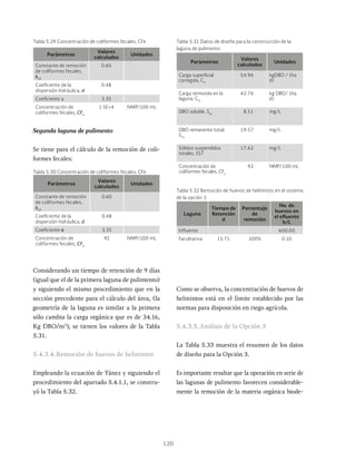 120
Tabla 5.30 Concentración de coliformes fecales, CFe
Tabla 5.32 Remoción de huevos de helmintos en el sistema
de la opción 3
Tabla 5.31 Datos de diseño para la construcción de la
laguna de pulimento
Parámetros
Valores
calculados
Unidades
Constante de remoción
de coliformes fecales,
kCF
0.60
Coeficiente de la
dispersión hidráulica, d
0.48
Coeficiente a 3.35
Concentración de
coliformes fecales, CFe
92 NMP/100 mL
Parámetros
Valores
calculados
Unidades
Carga superficial
corregida, CS
54.96 kgDBO / (ha
d)
Carga removida en la
laguna, CSr
42.76 kg DBO/ (ha
d)
DBO soluble, Ses
8.51 mg/L
DBO remanente total,
STe
19.57 mg/L
Sólidos suspendidos
totales, SST
17.62 mg/L
Concentración de
coliformes fecales, CFe
92 NMP/100 mL
Laguna
Tiempo de
Retención
d
Porcentaje
de
remoción
No. de
huevos en
el efluente
h/L
Influente 600.00
Facultativa 15.71 100% 0.10
Segunda laguna de pulimento
Se tiene para el cálculo de la remoción de coli-
formes fecales:
Tabla 5.29 Concentración de coliformes fecales, CFe
Parámetros
Valores
calculados
Unidades
Constante de remoción
de coliformes fecales,
kCF
0.60
Coeficiente de la
dispersión hidráulica, d
0.48
Coeficiente a 3.35
Concentración de
coliformes fecales, CFe
1.5E+4 NMP/100 mL
Considerando un tiempo de retención de 9 días
(igual que el de la primera laguna de pulimento)
y siguiendo el mismo procedimiento que en la
sección precedente para el cálculo del área, (la
geometría de la laguna es similar a la primera
sólo cambia la carga orgánica que es de 34.16,
Kg DBO/m3
), se tienen los valores de la Tabla
5.31.
5.4.3.4.Remoción de huevos de helmintos
Empleando la ecuación de Yánez y siguiendo el
procedimiento del apartado 5.4.1.1, se constru-
yó la Tabla 5.32.
Como se observa, la concentración de huevos de
helmintos está en el límite establecido por las
normas para disposición en riego agrícola.
5.4.3.5.Análisis de la Opción 3
La Tabla 5.33 muestra el resumen de los datos
de diseño para la Opción 3.
Es importante resaltar que la operación en serie de
las lagunas de pulimento favorecen considerable-
mente la remoción de la materia orgánica biode-
 