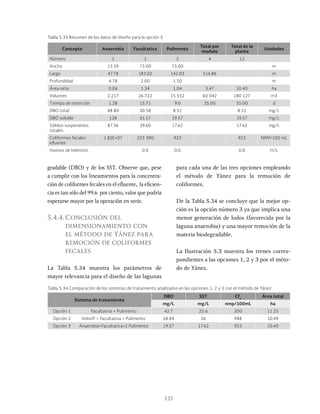 121
gradable (DBO) y de los SST. Observe que, pese
a cumplir con los lineamientos para la concentra-
ción de coliformes fecales en el efluente, la eficien-
cia es tan sólo del 99.6 por ciento, valor que podría
esperarse mayor por la operación en serie.
5.4.4.Conclusión del
dimensionamiento con
el método de Yánez para
remoción de coliformes
fecales
La Tabla 5.34 muestra los parámetros de
mayor relevancia para el diseño de las lagunas
para cada una de las tres opciones empleando
el método de Yánez para la remoción de
coliformes.
De la Tabla 5.34 se concluye que la mejor op-
ción es la opción número 3 ya que implica una
menor generación de lodos (favorecida por la
laguna anaerobia) y una mayor remoción de la
materia biodegradable.
La Ilustración 5.3 muestra los trenes corres-
pondientes a las opciones 1, 2 y 3 por el méto-
do de Yánez.
Tabla 5.33 Resumen de los datos de diseño para la opción 3
Concepto Anaerobia Facultativa Pulimento
Total por
modulo
Total de la
planta
Unidades
Número 1 1 2 4 12
Ancho 13.59 73.00 73.00 m
Largo 47.78 183.02 142.03 514.86 m
Profundidad 4.78 2.00 1.50 m
Área neta 0.06 1.34 1.04 3.47 10.40 ha
Volumen 2,217 26,722 15 552 60 042 180 127 m3
Tiempo de retención 1.28 15.71 9.0 35.00 35.00 d
DBO total 48.80 30.58 8.51 8.51 mg/L
DBO soluble 128 61.17 19.57 19.57 mg/L
Sólidos suspendidos
totales
87.36 39.60 17.62 17.62 mg/L
Coliformes fecales
efluente
1.82E+07 253 390 923 923 NMP/100 mL
Huevos de helminto 0.0 0.0 0.0 H/L
Tabla 5.34 Comparación de los sistemas de tratamiento analizados en las opciones 1, 2 y 3 con el método de Yánez
Sistema de tratamiento
DBO SST Cfe
Área total
mg/L mg/L nmp/100mL ha
Opción 1 Facultativa + Pulimento 42.7 25.6 200 11.25
Opción 2 Imhoff + Facultativa + Pulimento 28.84 26 988 10.49
Opción 3 Anaerobia+Facultativa+2 Pulimento 19.57 17.62 923 10.40
 
