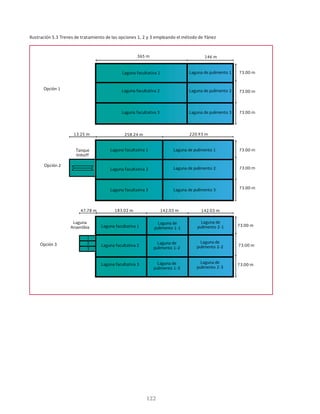122
Ilustración 5.3 Trenes de tratamiento de las opciones 1, 2 y 3 empleando el método de Yánez
Opción 1
Opción 2
Laguna facultativa 1
Laguna facultativa 2
Laguna facultativa 3
Laguna facultativa 1
Laguna facultativa 2
Laguna facultativa 3
Laguna facultativa 1
Laguna facultativa 2
Laguna facultativa 3
Opción 3
1
2
3
365 m
Laguna de pulimento 1
Laguna de pulimento 2
Laguna de pulimento 3
Tanque
Imhoff
13.25 m 258.24 m 220.93 m
Laguna de pulimento 1
Laguna de pulimento 2
Laguna de pulimento 3
Laguna
Anaeróbia
47.78 m 183.02 m 142.03 m 142.03 m
Laguna de
pulimento 1-1
Laguna de
pulimento 1-2
Laguna de
pulimento 1-3
Laguna de
pulimento 2-1
Laguna de
pulimento 2-2
Laguna de
pulimento 2-3
73.00 m
73.00 m
73.00 m
73.00 m
73.00 m
73.00 m
73.00 m
73.00 m
73.00 m
146 m
 