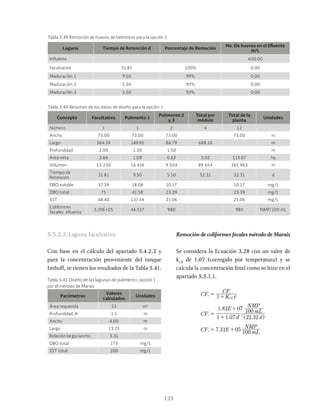 125
Tabla 5.39 Remoción de huevos de helmintos para la opción 1
Laguna Tiempo de Retención d Porcentaje de Remoción
No. De huevos en el Efluente
H/L
Influente 600.00
Facultativa 31.81 100% 0.00
Maduración 1 9.50 99% 0.00
Maduración 2 5.50 93% 0.00
Maduración 3 5.50 93% 0.00
Tabla 5.40 Resumen de los datos de diseño para la opción 1
Concepto Facultativa Pulimento 1
Pulimento 2
y 3
Total por
módulo
Total de la
planta
Unidades
Número 1 1 2 4 12
Ancho 73.00 73.00 73.00 73.00 m
Largo 364.59 149.92 86.79 688.10 m
Profundidad 2.00 1.50 1.50 m
Área neta 2.66 1.09 0.63 5.02 115.07 ha
Volumen 53 230 16 416 9 504 89 654 265 963 m
Tiempo de
Retención
31.81 9.50 5.50 52.31 52.31 d
DBO soluble 37.39 18.08 10.17 10.17 mg/L
DBO total 75 41.58 23.39 23.39 mg/L
SST 48.40 137.44 21.06 21.06 mg/L
Coliformes
fecales efluente
5.20E+05 46,517 980 980 NMP/100 mL
5.5.2.2.Laguna facultativa
Con base en el cálculo del apartado 5.4.2.2 y
para la concentración proveniente del tanque
Imhoff, se tienen los resultados de la Tabla 5.41.
Remoción de coliformes fecales método de Marais
Se considera la Ecuación 3.28 con un valor de
kCF
de 1.07 (corregido por temperatura) y se
calcula la concentración final como se hizo en el
apartado 5.5.1.1.
. .
.
.
CF K
CF
CF
d d
E mL
NMP
CF E mL
NMP
1
1 1 07 22 32
1 82 07 100
7 31 05 100
e
CF
i
e
e
1
x
= +
=
+
+
= +
-
^ h
Tabla 5.41 Diseño de las lagunas de pulimento, opción 1
por el método de Marais
Parámetros
Valores
calculados
Unidades
Área requerida 53 m2
Profundidad, h 1.5 m
Ancho 4.00 m
Largo 13.25 m
Relación largo/ancho 3.31
DBO total 173 mg/L
SST total 100 mg/L
 