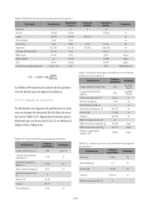 128
Tabla 5.48 Diseño del sistema de tratamiento de la opción 2
Tabla 5.49 Datos de diseño para la laguna anaerobia
Concepto Facultativa
Pulimento
1, 2 y 3
Total por
módulo
Total de la
planta
Unidades
Número 1 3 4 12
Ancho 73.00 73.00 73.00 m
Largo 247.92 119.93 607.72 m
Profundidad 2.00 1.50 m
Área neta 1.81 0.88 4.44 13.31 ha
Volumen 36 197 13 133 75 595 226 785 m3
Tiempo de Retención 21.41 7.60 44.21 d
DBO total 25.42 6.95 6,95 mg/L
DBO soluble 51 15.98 15.98 mg/L
SST 32.91 14.39 14.39 mg/L
Coliformes fecales efluente 7.62E + 05 992 992 NMP/100 mL
Parámetros
Valores
calculados
Unidades
Carga volumétrica, Cv
198 g/m3
d
Tiempo de retención
hidráulica, T
1.28 d
Volumen total de la
laguna, V
2 652 m3
Área total de la laguna 554 m3
Relación largo/ancho,
X
3
Ancho, W 13.59
Largo, L 40.77
Profundidad, h 4.78 m
.
CF E mL
NMP
1 02 06 100
e = +
La Tabla 5.49 muestra los valores de los paráme-
tros de diseño para la laguna facultativa.
5.5.3.3.Lagunas de pulimento
Se diseñarán tres lagunas de pulimento en serie
con un tiempo de retención de 8.5 días, de acur-
do con la Tabla 3.15. Siguiendo el mismo proce-
dimiento que en la sección 5.4.2.3, se obtiene la
Tabla 5.50 y Tabla 5.51.
Tabla 5.50 Diseño de la laguna facultativa con el método
de Marais para la opción 3
Tabla 5.51 Valores comunes para el diseño de las lagunas
de pulimento
Parámetros
Valores
calculados
Unidades
Carga orgánica superficial, 165
Kg DBO/
(ha d)
Carga removida en la
laguna,
125
kg DBO/
(ha d)
Tierno de retención, T 15.71 d
Área de la laguna 1.34 ha
Profundidad media, h 2 m
Volumen de la laguna, V 26,772 m3
Ancho, W 73.00 m
Largo, L 183.02 m
Relación largo/ancho, X 2.5
DBO remanente soluble, Ses
30.58 mg/L
DBO remanente total, STe
61.17 mg/L
Sólidos suspendidos
totales, SST
39.60 mg/L
Parámetros
Valores
calculados
Unidades
Área, Aml
0.98 ha
Profundidad, h 1.5 m
Ancho, W 73.00 m
Largo, L 134.14 m
Relación largo/ancho, X 2
 