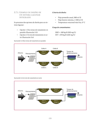 133
5.7.1. Ejemplo de diseño de
un sistema lagunar
integrado
Se presentan dos opciones de diseño para un sis-
tema lagunar:
• Opción 1: Dos trenes de tratamiento en
paralelo (Ilustración 5.5)
• Opción 2: Un tren de tratamiento en se-
rie (Ilustración 5.6)
Criterios de diseño:
• Flujo promedio anual, 880 m3
/d
• Flujo horario máximo, 2 300 m3
/d
• Temperatura estacional más fría, 0 °C
Carga de contaminantes:
DBO = 180 kg/d (205 mg/L)
SST = 293 kg/d (240 mg/L)
Pretratamiento
Celda A Celda B
Celda C Celda D
Tren 1
Etapa 1
Tren 1
Etapa 2
Tren 2
Etapa 1
Tren 2
Etapa 2
Afluente
Efluente
Tanque de
almacenamiento
Pretratamiento
Tren 1
Etapa 1
Tren 1
Etapa 2
Tren 1
Etapa 3
Tren 1
Etapa 4
Afluente
Efluente
Tanque de
almacenamiento
Ilustración 5.5 Dos trenes de tratamiento en paralelo
Ilustración 5.6 Un tren de tratamiento en serie
 