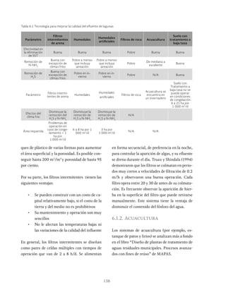 138
Tabla 6.1 Tecnología para mejorar la calidad del efluente de lagunas
Parámetro
Filtros
intermitentes
de arena
Humedales
Humedales
artificiales
Filtros de roca Acuacultura
Suelo con
tratamiento a
baja tasa
Efectividad en
la eliminación
de SST
Buena Buena Buena Pobre Buena Buena
Remoción de
N-NH3
Buena con
excepción de
climas fríos
Pobre a menos
que incluya
aireación
Pobre a menos
que incluya
aireación
Pobre
De mediana a
excelente
Buena
Remoción de
H2
S
Buena con
excepción de
climas fríos
Pobre en in-
vierno
Pobre en in-
vierno
Pobre N/A Buena
Parámetro
Filtros intermi-
tentes de arena
Humedales
Humedales
artificiales
Filtros de roca
Acuacultura se
encuentra en
un invernadero
Suelo con
Tratamiento a
baja tasa no se
puede operar
en condiciones
de congelación
6 a 21 ha por
1 000 m3
/d
Efectos del
clima frio
Disminuye la
remoción del
H2
S y N-NH3
Disminuye la
remoción de
H2
S y N-NH3
Disminuye la
remoción de
H2
S y N-NH3
N/A
Área requerida
Problemas de
operación en
caso de conge-
lamiento < 1
ha por
1 000 m3
/d
6 a 8 ha por 1
000 m3
/d
3 ha por
1 000 m3
/d
N/A N/A
ques de plástico de varias formas para aumentar
el área superficial y la porosidad. Es posible con-
seguir hasta 200 m2
/m3
y porosidad de hasta 95
por ciento.
Por su parte, los filtros intermitentes tienen las
siguientes ventajas:
• Se pueden construir con un costo de ca-
pital relativamente bajo, si el costo de la
tierra y del medio no es prohibitivos
• Su mantenimiento y operación son muy
sencillos
• No le afectan las temperaturas bajas ni
las variaciones de la calidad del influente
En general, los filtros intermitentes se diseñan
como pares de celdas múltiples con tiempos de
operación que van de 2 a 8 h/d. Se alimentan
en forma secuencial, de preferencia en la noche,
para controlar la aparición de algas, y su efluente
se drena durante el día. Truax y Shindala (1994)
demostraron que los filtros se colmatan en perio-
dos muy cortos a velocidades de filtración de 0.2
m/h y observaron una buena operación. Cada
filtro opera entre 20 y 30 de antes de su colmata-
ción. Es frecuente observar la aparición de hier-
ba en la superficie del filtro que puede retirarse
manualmente. Este sistema tiene la ventaja de
disminuir el contenido del fósforo del agua.
6.1.2. Acuacultura
Los sistemas de acuacultura (por ejemplo, es-
tanque de patos y lirios) se analizan más a fondo
en el libro “Diseño de plantas de tratamiento de
aguas residuales municipales. Procesos avanza-
dos con fines de reúso” de MAPAS.
 