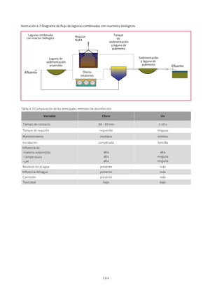 144
Ilustración 6.7 Diagrama de flujo de lagunas combinadas con reactores biológicos
Laguna combinada
con reactor biólogico
Tanque
de
sedimentación
y laguna de
pulimento
rotatorios
Discos
Efluente
Sedimentación
y laguna de
pulimento
Laguna de
sedimentación
anaerobia
Afluente
Reactor
RAFA
Tabla 6.3 Comparación de los principales métodos de desinfección
Variable Cloro Uv
Tiempo de contacto 30 - 50 min 1-10 s
Tanque de reacción requerido ninguno
Mantenimiento mediano mínimo
Instalación complicada Sencilla
Influencia de
-materia suspendida
- temperatura
- pH
alta
alta
alta
alta
ninguna
ninguna
Residuos en el agua presente nulo
Influencia del agua presente nula
Corrosión presente nula
Toxicidad bajo bajo
 