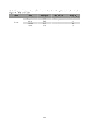 156
Estado Ciudad Temperatura
° C
Mes más frío Periodo de
observación (años)
Yucatán
Bacanchen 22.8 Diciembre-enero 41
Mérida 24.0 " 38
Progreso 22.7 “ 44
Tizimin 22.1 " 28
Tabla A.1 Temperaturas medias en el mes más frío en las principales ciudades de la República Mexicana (Normales clima-
tológicas 1951-2010) (continuación)
 