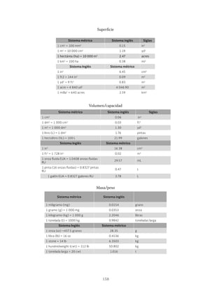 158
Superficie
Sistema métrico Sistema inglés Siglas
1 cm2
= 100 mm2
0.15 in2
1 m2
= 10 000 cm2
1.19 yd2
1 hectárea (ha) = 10 000 m2
2.47 acres
1 km2
= 100 ha 0.38 mi2
Sistema Inglés Sistema métrico
1 in2
6.45 cm2
1 ft2 = 144 in2
0.09 m2
1 yd2
= 9 ft2
0.83 m2
1 acre = 4 840 yd2
4 046.90 m2
1 milla2
= 640 acres 2.59 km2
Volumen/capacidad
Sistema métrico Sistema inglés Siglas
1 cm3
0.06 in3
1 dm3
= 1 000 cm3
0.03 ft3
1 m3
= 1 000 dm3
1.30 yd3
1 litro (L) = 1 dm3
1.76 pintas
1 hectolitro (hL) = 100 L 21.99 galones
Sistema Inglés Sistema métrico
1 in3
16.38 cm3
1 ft3
= 1 728 in3
0.02 m3
1 onza fluida EUA = 1.0408 onzas fluidas
RU
29.57 mL
1 pinta (16 onzas fluidas) = 0.8327 pintas
RU
0.47 L
1 galón EUA = 0.8327 galones RU 3.78 L
Masa/peso
Sistema métrico Sistema inglés
1 miligramo (mg) 0.0154 grano
1 gramo (g) = 1 000 mg 0.0353 onza
1 kilogramo (kg) = 1 000 g 2.2046 libras
1 tonelada (t) = 1000 kg 0.9842 toneladas larga
Sistema Inglés Sistema métrico
1 onza (oz) =437.5 granos 28.35 g
1 libra (lb) = 16 oz 0.4536 kg
1 stone = 14 lb 6.3503 kg
1 hundredweight (cwt) = 112 lb 50.802 kg
1 tonelada larga = 20 cwt 1.016 t
 