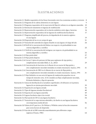 167
Ilustración 2.1 Modelo esquemático de las líneas funcionales entre los ecosistemas acuático y terrestre 8
Ilustración 2.2 Diagrama de la cadena alimenticia en una laguna 9
Ilustración 2.3 Diagrama esquemático de la trayectoria del flujo de carbono en un digestor anaerobio 10
Ilustración 2.4 Sistema de tratamiento en lagunas de estabilización 13
Ilustración 2.5 Representación esquemática de la relación simbiótica entre algas y bacterias 14
Ilustración 2.6 Representación esquemática de las lagunas de estabilización facultativas 17
Ilustración 2.7 Diagrama simplificado del proceso, de degradación de la materia orgánica
			 en una laguna 19
Ilustración 2.8 Dispersión de luz en un cuerpo de agua 21
Ilustración 2.9 Variación del contenido de oxígeno disuelto en una laguna a lo largo del año 24
Ilustración 2.10 Perfil de la concentración del fósforo con respecto a la profundidad en una
			 cisterna oligotrófico y eutrófico 25
Ilustración 2.11 Perfil de la concentración del nitrógeno con respecto a la profundidad en un
			 sistema oligotrófico y eutrófico 25
Ilustración 2.12 Flujo pistón ideal 27
Ilustración 2.13 Flujo pistón disperso 27
Ilustración 2.14 Curvas C típicas de patrones de flujo para regímenes de tipo pistón y
			 completamente mezclado (Bahl, et. al., 2012) 29
Ilustración 2.15 Concentración de bacterias en el efluente de un reactor de flujo pistón y
			 otro completamente mezclado simulados en estado estacionario. Juanico, 1991 31
Ilustración 2.16 Concentración de DBO en el efluente de un reactor de flujo pistón y
			 otro completamente mezclado simulados en estado estacionario. Juanico, 1991 31
Ilustración 2.17 Flujo hidráulico en una serie de lagunas de maduración pequeñas con un
			 tiempo de retención corto. A) Se considera un flujo completamente mezclado,
			 B) diseño hidráulico y flujo de operación 32
Ilustración 3.1 Líneas de distribución de a) aeradores superficiales y b) difusores en la primera
			 laguna de un sistema parcialmente mezclado 35
Ilustración 3.2 Esquema de una laguna aireada 36
Ilustración 3.3 Tipos de lagunas aireadas (facultativas) 40
Ilustración 3.4 Esquema de una laguna anaerobia 49
Ilustración 3.5 Laguna facultativa típica (sin escala) 54
Ilustración 3.6 Fluctuación de OD en una laguna facultativa 54
Ilustración 3.7 Variación de la carga máxima admisible y de diseño en una laguna facultativa
			 con temperatura media del aire 56
Ilustración 3.8 Valores de kT pata la ec. De Wehner y Wilhelm contra la fracción remanente
			 para varios factores de dispersión 61
Ilustración 3.9 Fracción de la DBO removida anaerobiamente para diferentes cargas
			 orgánicas (Ouano, 1981) 64
Ilustr aciones
 