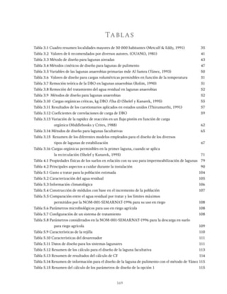 169
Tablas
Tabla 3.1 Cuadro resumen localidades mayores de 50 000 habitantes (Metcalf & Eddy, 1991) 35
Tabla 3.2 Valores de k recomendados por diversos autores. (OUANO, 1981) 41
Tabla 3.3 Método de diseño para lagunas aireadas 43
Tabla 3.4 Métodos cinéticos de diseño para lagunas de pulimento 47
Tabla 3.5 Variables de las lagunas anaerobias primarias mde Al Samra (Yánez, 1993) 50
Tabla 3.6 Valores de diseño para cargas volumétricas permisibles en función de la temperatura 51
Tabla 3.7 Remoción teórica de la DBO en lagunas anaerobias (Rolim, 1990) 51
Tabla 3.8 Remoción del tratamiento del agua residual en lagunas anaerobias 52
Tabla 3.9 Métodos de diseño para lagunas anaerobias 52
Tabla 3.10 Cargas orgánicas críticas, kg DBO /(ha d) (Shelef y Kanarek, 1995) 55
Tabla 3.11 Resultados de los cuestionarios aplicados en estados unidos (Thirumurthi, 1991) 57
Tabla 3.12 Coeficientes de correlaciones de carga de DBO 59
Tabla 3.13 Variación de la rapidez de reacción en un flujo pistón en función de carga
		 orgánica (Middlebooks y Crites, 1988) 62
Tabla 3.14 Métodos de diseño para lagunas facultativas 65
Tabla 3.15 Resumen de los diferentes modelos empleados para el diseño de los diversos
		 tipos de lagunas de estabilización 67
Tabla 3.16 Cargas orgánicas permisibles en la primer laguna, cuando se aplica
		 la recirculación (Shelef y Kanarek, 1995) 71
Tabla 4.1 Propiedades físicas de los suelos en relación con su uso para impermeabilización de lagunas 79
Tabla 4.2 Principales aspectos a cuidar durante la instalación 90
Tabla 5.1 Gasto a tratar para la población estimada 104
Tabla 5.2 Caracterización del agua residual 105
Tabla 5.3 Información climatológica 106
Tabla 5.4 Construcción de módulos con base en el incremento de la población 107
Tabla 5.5 Comparación entre el agua residual por tratar y los límites máximos
		 permitidos por la NOM-001-SEMARNAT-1996 para su uso en riego 108
Tabla 5.6 Parámetros microbiológicos para uso en riego agrícola 108
Tabla 5.7 Configuración de un sistema de tratamiento 108
Tabla 5.8 Parámetros considerados en la NOM-001-SEMARNAT-1996 para la descarga en suelo
		 para riego agrícola 109
Tabla 5.9 Características de la rejilla 110
Tabla 5.10 Características del desarenador 111
Tabla 5.11 Datos de diseño para los sistemas lagunares 111
Tabla 5.12 Resumen de los cálculo para el diseño de la laguna facultativa 113
Tabla 5.13 Resumen de resultados del cálculo de CF 114
Tabla 5.14 Resumen de información para el diseño de la laguna de pulimento con el método de Yánez 115
Tabla 5.15 Resumen del cálculo de los parámetros de diseño de la opción 1 115
 