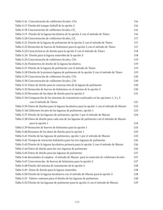 170
Tabla 5.16 Concentración de coliformes fecales, CFe 116
Tabla 5.17 Diseño del tanque Imhoff de la opción 2 116
Tabla 5.18 Concentración de coliformes fecales, CFe
116
Tabla 5.19 Diseño de la laguna facultativa de la opción 2 con el método de Yánez 116
Tabla 5.20 Concentración de coliformes fecales, CFe
117
Tabla 5.21 Diseño de la laguna de pulimento de la opción 2 con el método de Yánez 117
Tabla 5.22 Remoción de huevos de helmintos para la opción 2 con el método de Yánez 117
Tabla 5.23 Características de diseño para la opción 2 con el método de Yánez 118
Tabla 5.24 Diseño para la laguna anaerobia de la opción 3 118
Tabla 5.25 Concentración de coliformes fecales, CFe 119
Tabla 5.26 Parámetros de diseño de la laguna facultativa 119
Tabla 5.27 Diseño de la laguna de pulimento con el método de Yánez 119
Tabla 5.28 Diseño de la primera laguna de pulimento de la opción 3 con el método de Yánez 119
Tabla 5.29 Concentración de coliformes fecales, CFe 120
Tabla 5.30 Concentración de coliformes fecales, CFe 120
Tabla 5.31 Datos de diseño para la construcción de la laguna de pulimento 120
Tabla 5.32 Remoción de huevos de helmintos en el sistema de la opción 3 120
Tabla 5.33 Resumen de los datos de diseño para la opción 3 121
Tabla 5.34 Comparación de los sistemas de tratamiento analizados en las opciones 1, 2 y 3
		 con el método de Yánez 121
Tabla 5.35 Datos de diseños para la laguna facultativa para la opción 1 con el método de Marais 123
Tabla 5.36Coliformes fecales de las lagunas de pulimento, opción 1 123
Tabla 5.37 Diseño de las lagunas de pulimento, opción 1 por el método de Marais 124
Tabla 5.38 Datos de diseño para cada una de las lagunas de pulimento con el método de Marais
		 para la opción 1 124
Tabla 5.39 Remoción de huevos de helmintos para la opción 1 125
Tabla 5.40 Resumen de los datos de diseño para la opción 1 125
Tabla 5.41 Diseño de las lagunas de pulimento, opción 1 por el método de Marais 125
Tabla 5.42 Tiempo de retención hidráulica para las tres lagunas de pulimento 126
Tabla 5.43 Diseño de la laguna facultativa primaria para la opción 2 con el método de Marais 126
Tabla 5.44 Datos de diseño para las tres lagunas de pulimento 126
Tabla 5.45 Datos de diseño para las lagunas de pulimento 127
Tabla 5.46 Resultados al emplear el método de Marais para la remoción de coliformes fecales 127
Tabla 5.47 Concentración de huevos de helmintos para la opción 2 127
Tabla 5.48 Diseño del sistema de tratamiento de la opción 2 128
Tabla 5.49 Datos de diseño para la laguna anaerobia 128
Tabla 5.50 Diseño de la laguna facultativa con el método de Marais para la opción 3 128
Tabla 5.51 Valores comunes para el diseño de las lagunas de pulimento 128
Tabla 5.52 Diseño de las lagunas de pulimento para la opción 3 con el método de Marais 129
 